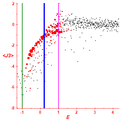 Peres lattice <J3>